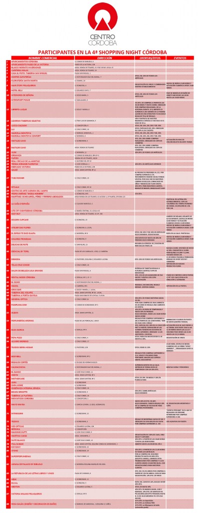 Shopping_Night_2015_Listado_completo